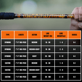 1 of 220 The Tiger Casting Rod - Limited Edition Rod