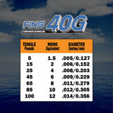 FINS 40G Fishing Braid