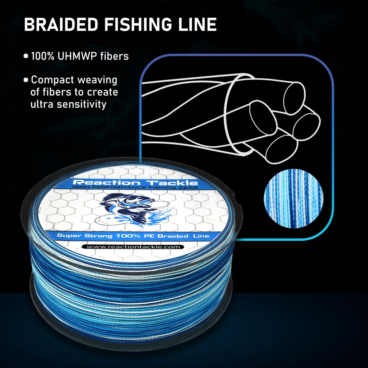 Reaction Tackle Braided Fishing Line - Dark Blue – Ice Strong Outdoors