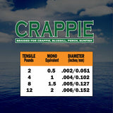 Crappie Fishing Braid
