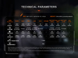 Fenix TK28R Muli-LED High-Performance Flashlight - 6500 Lumens