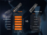 Fenix TK35R Rechargeable High-Performance Tactical Flashlight with UV Output