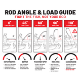 ZBone Fishing Rod - 2026 Kistler