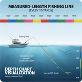 Lead Core Fishing Braid