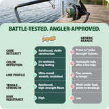 Lead Core Fishing Braid