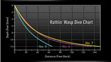 Rattlin' Wasp Trolling & Crankbait lures