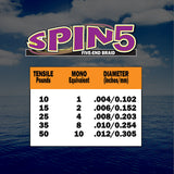 Spin5 Fishing Braid
