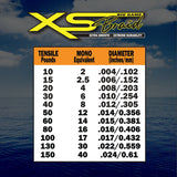FINS XS Big Game Fishing Braid (10-50 lb.)