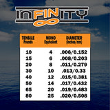 Infinity Braid