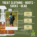 Realtree Outfitter's Permethrin Bundle, 32oz Spray + 32oz Refill