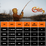 Tournament Series Casting Rod